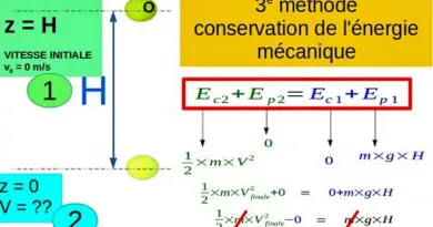 énergie mecabique