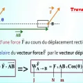 travail force