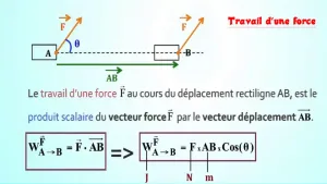 travail force