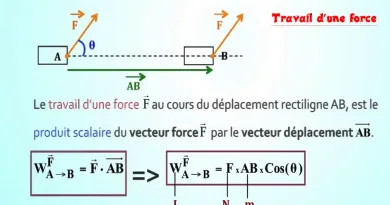 travail force