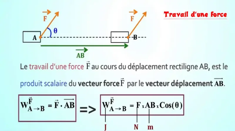 travail force
