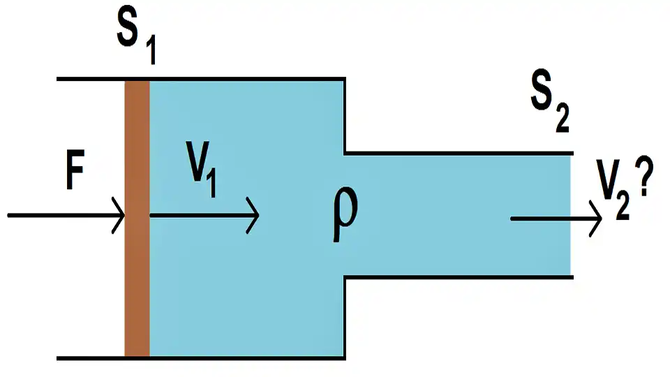 mécanique fluide