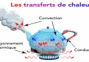 transfert thermique