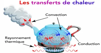 transfert thermique