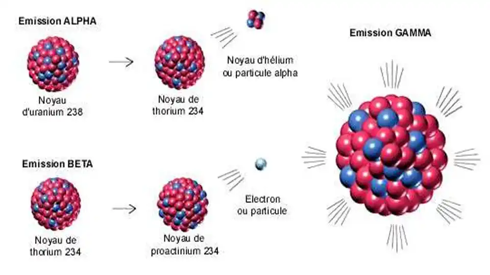 radioactivite