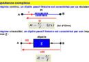 dipôles complexes