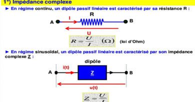 dipôles complexes