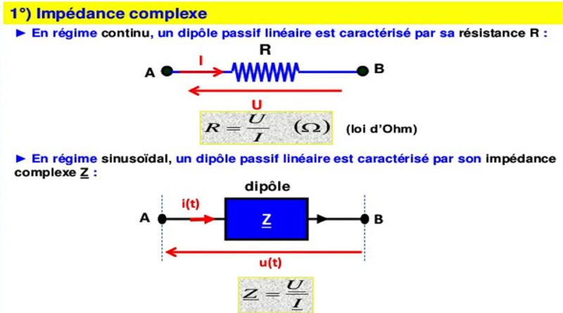 dipôles complexes