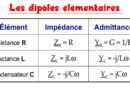 Dipôles complexes