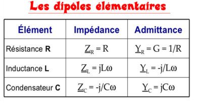 Dipôles complexes