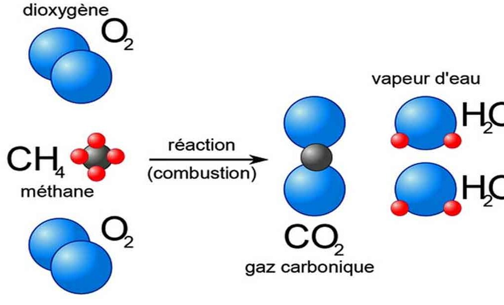 Combustion