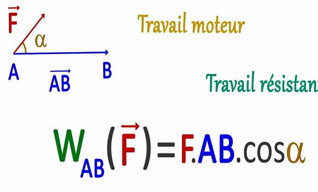 Exercice Corrigé : Travail D'une Force - Science Physique Et Chimie