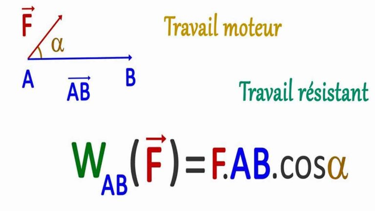 Exercice Corrigé : Travail D'une Force - Science Physique Et Chimie