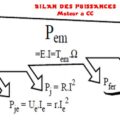 Moteur à Courant Continu bilan