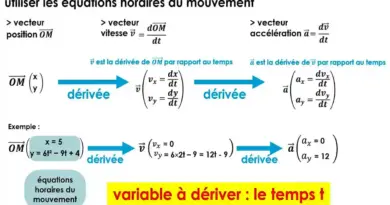 Exercices Cinématique